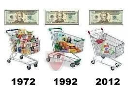 Les conséquences de l'inflation 